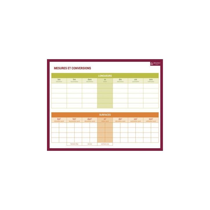 Ardoise effaçable à  sec mesures et conversions PAPARDOISEMESURE