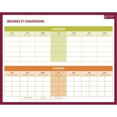 Achetez Ardoise effaçable à  sec mesures et conversions PAPARDOISEMESURE pas cher sur Ma Rentrée..