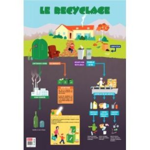 Achetez Poster pédagogique en PVC 76x52cm, le recyclage PAPPOSTRECYCLAGE pas cher sur Ma Rentrée S..