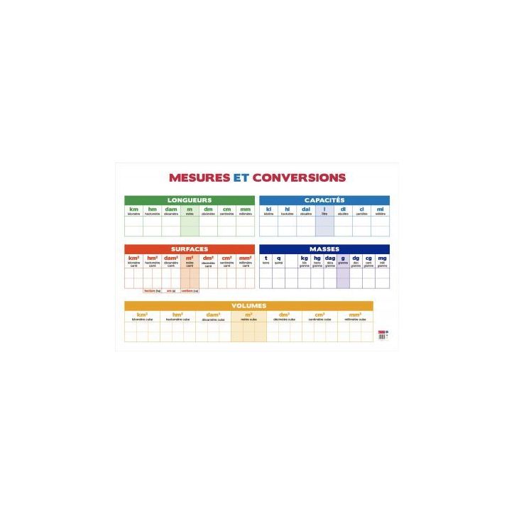 Tableau PVC 80x120 les conversions PAPTABLEAUMESURE