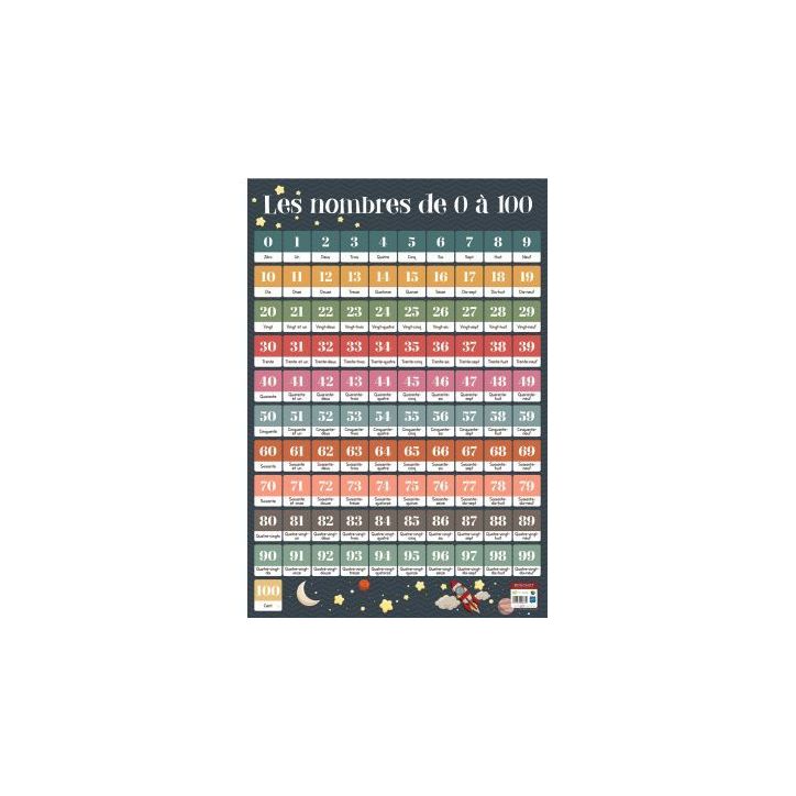Poster pédagogique en PVC 76x52cm - Thème Les nombres de 1 à  100 PAPPOST1A100