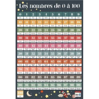 Achetez Poster pédagogique en PVC 76x52cm - Thème Les nombres de 1 à  100 PAPPOST1A100 pas cher ..