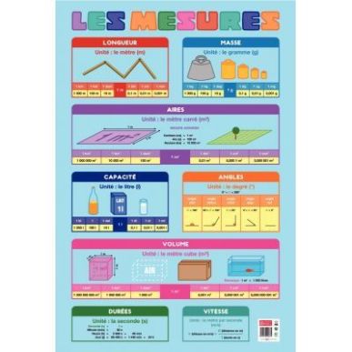 Achetez Poster PVC 76x52 les mesures PAPPOSTMESURES pas cher sur Ma Rentrée Scolaire