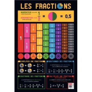 Achetez Poster PVC 76x52 les fractions PAPPOSTFRACTIONS pas cher sur Ma Rentrée Scolaire