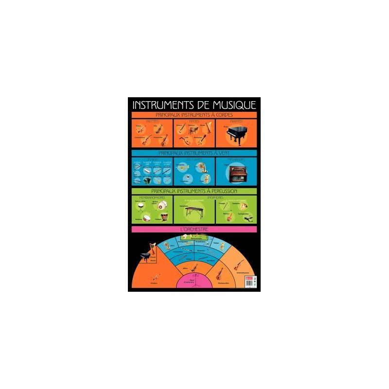 Achetez Poster Pédagogique en PVC 76x52cm - Thèmes Les Instruments de Musique PAPPOSTMUSIQUE pas c..