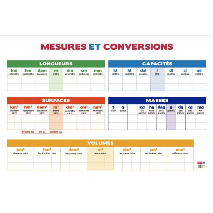 Tableau PVC 80x120 les conversions PAPTABLEAUMESURE